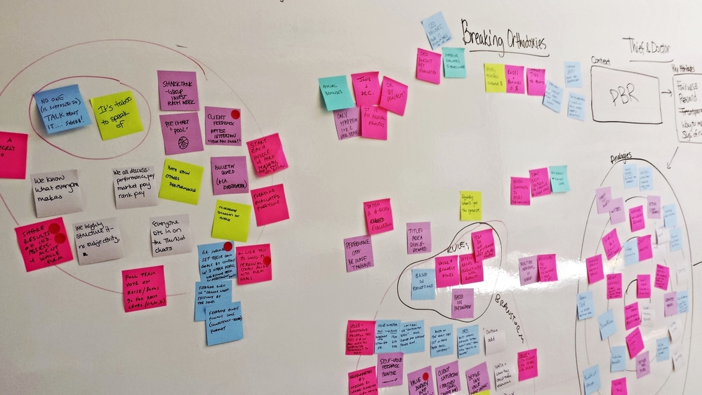  Our team ideation session around promotions, bonuses and raises. 