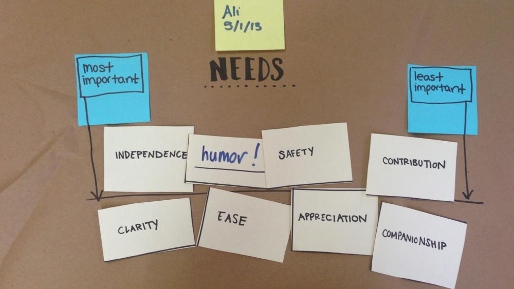  By capturing a photo of each participant's activity, you can later compare the resulting sorts to look for any patterns or discrepancies across different cross sections of your users. 